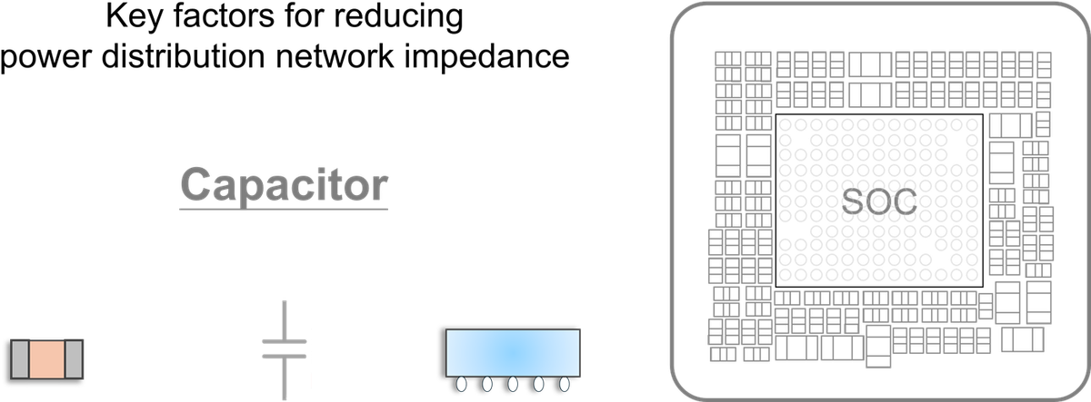 電源完整性PI設計分析 : 降低PDN阻抗的關鍵 (1) Capacitor 電容器