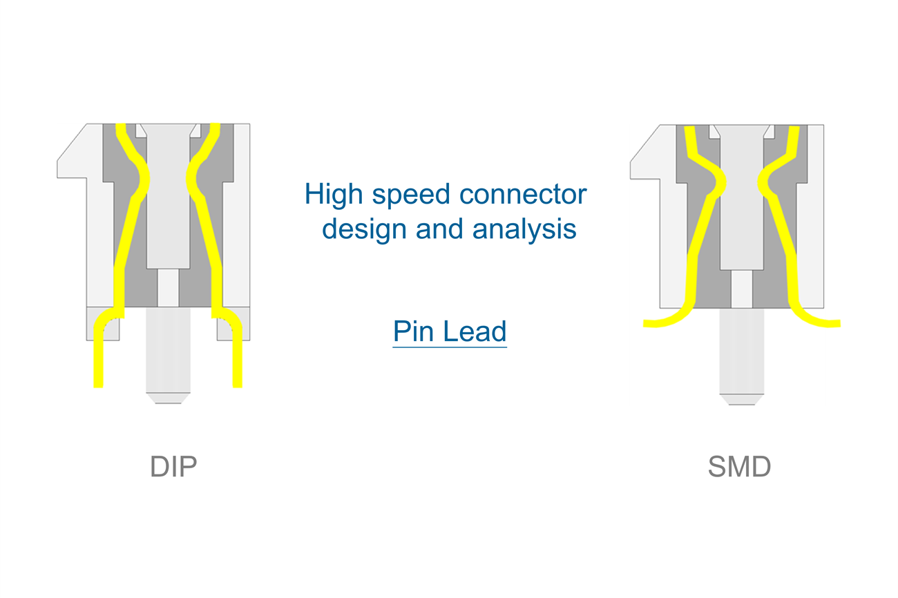 高速連接器CONN設計與分析 (2) : 接腳 (Pin Lead)
