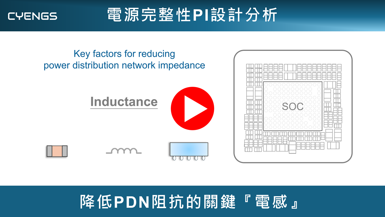 PI_Inductance_HeadPage_VideoLibrary_02_1300px