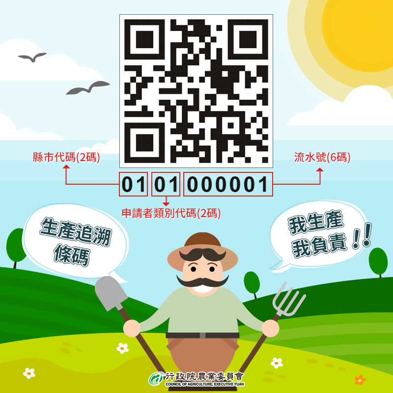 生產追溯QR Code，掃描QR Code，即時得知產品來源
