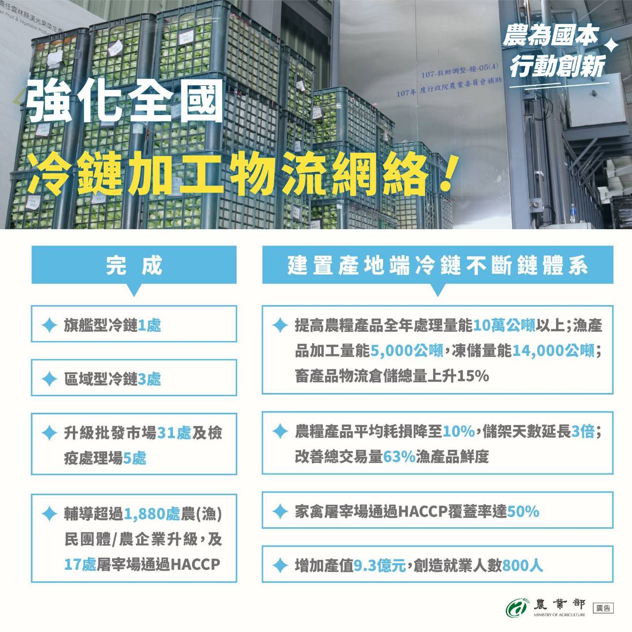 農業政策_農業部4