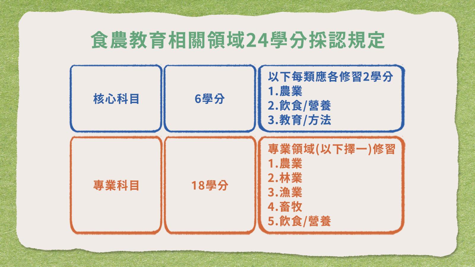 食農教育_農業部桃園區農業改良場7