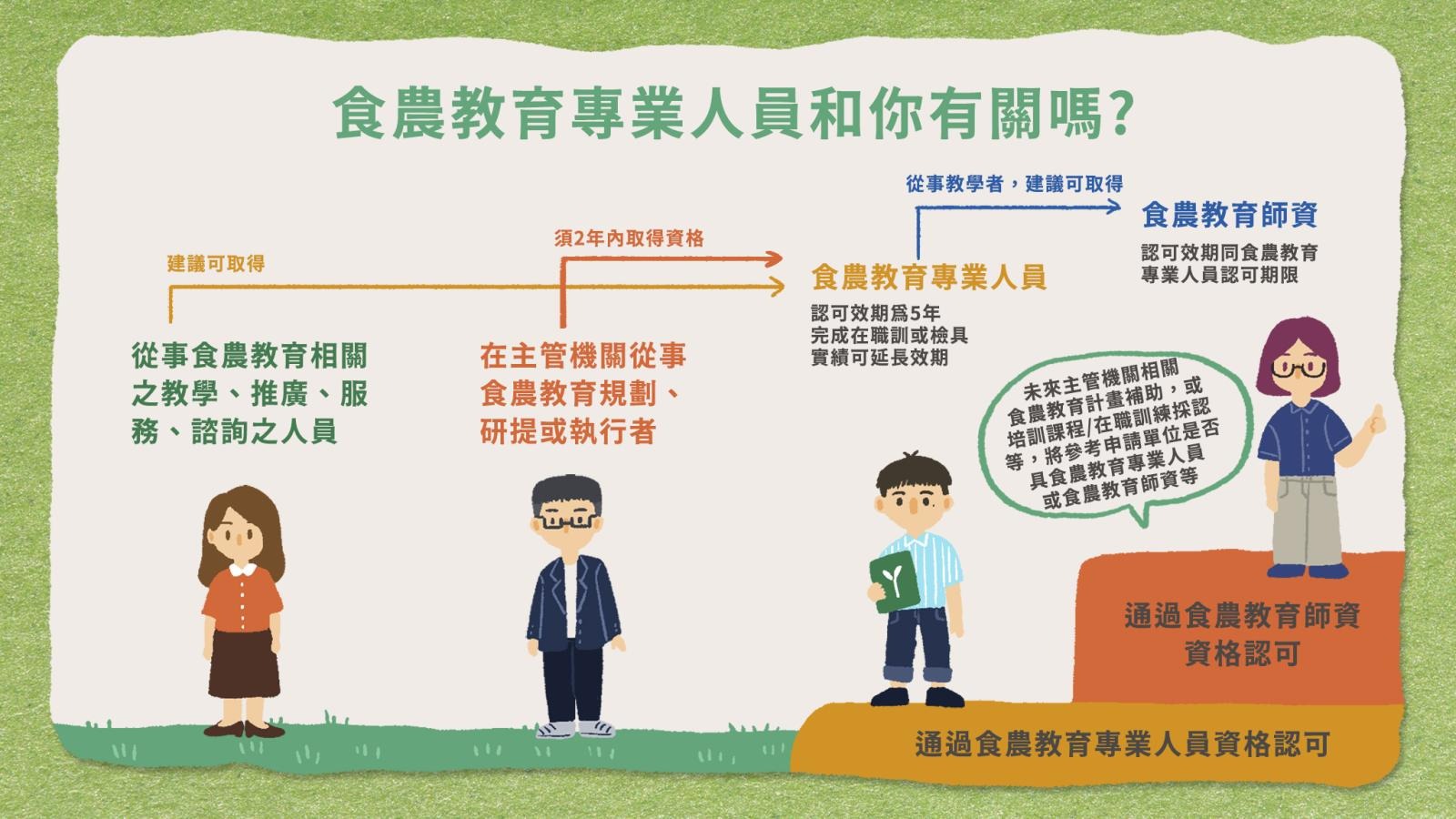 食農教育_農業部桃園區農業改良場2