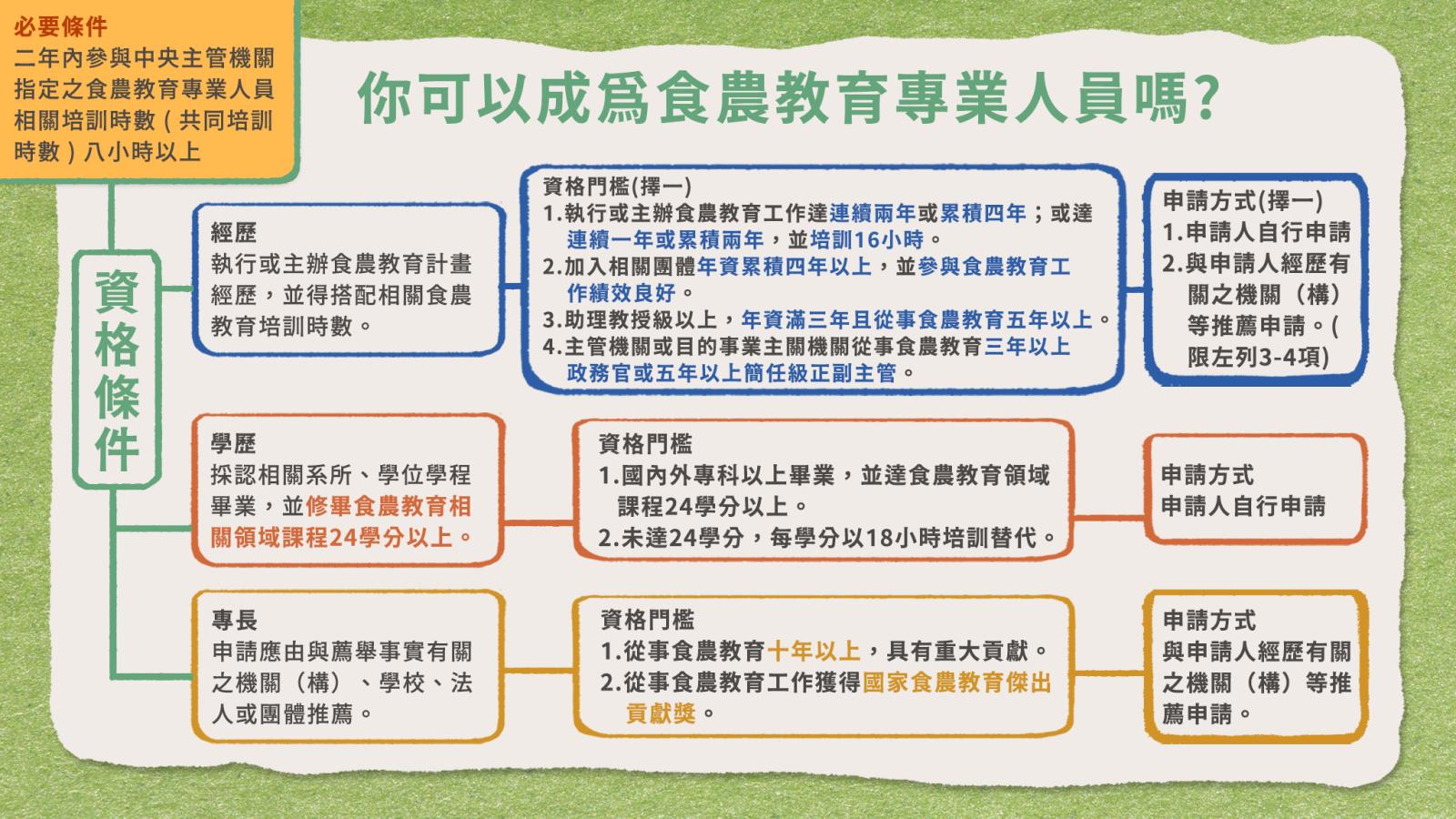 食農教育_農業部桃園區農業改良場3