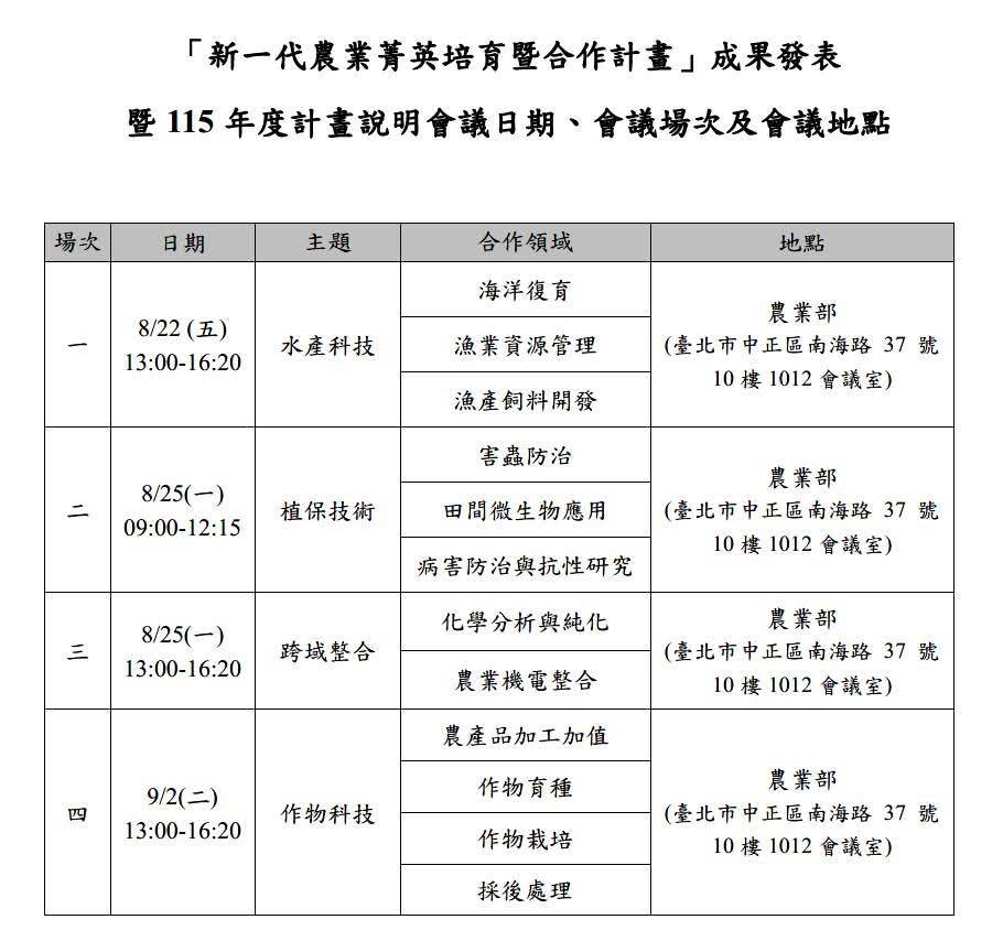 新一代農業菁英培育暨合作計畫 透過現場交流促進媒合，達成跨界跨域合作目標