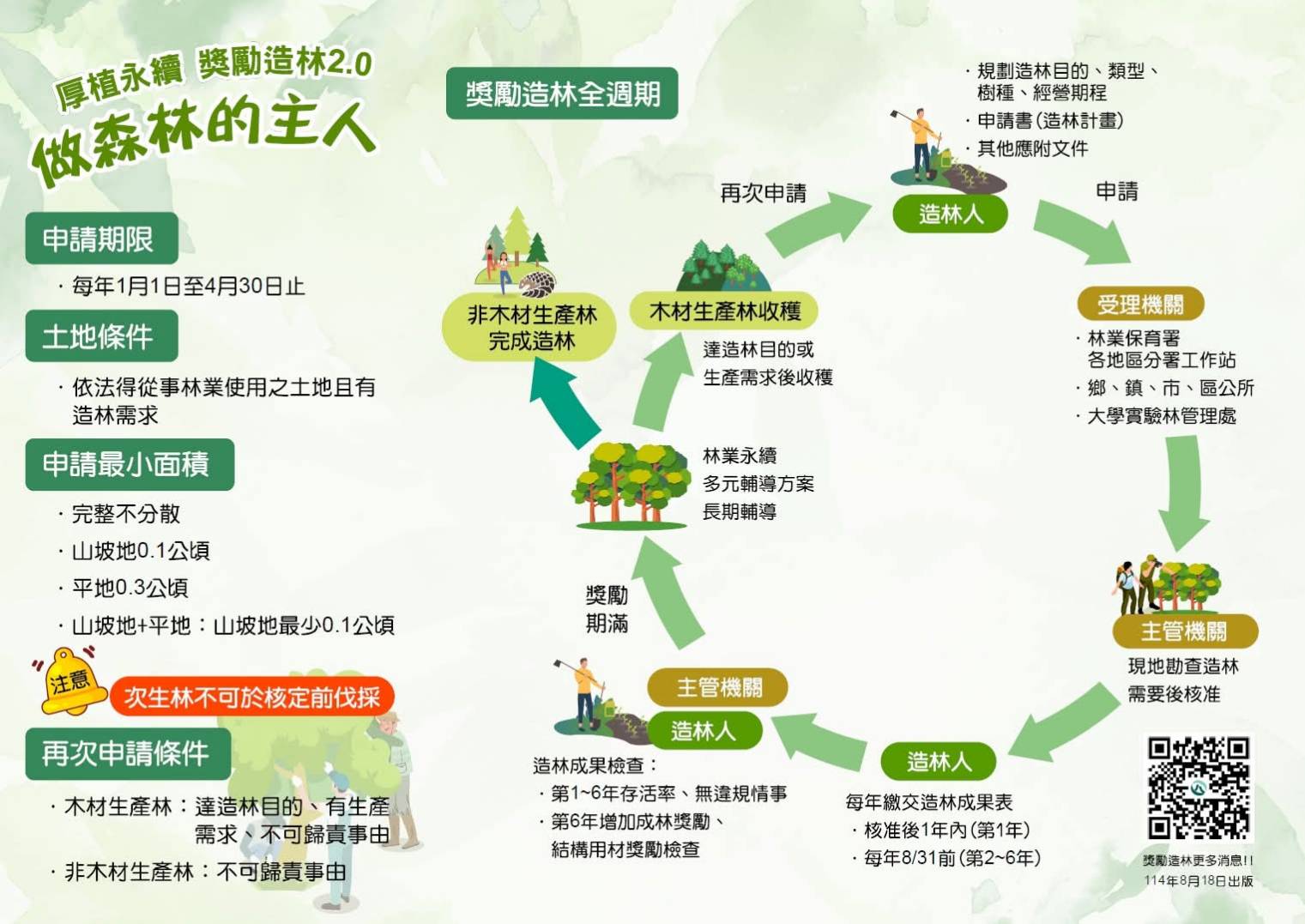 「獎勵造林2.0」全新上路_農業部林業及自然保育署