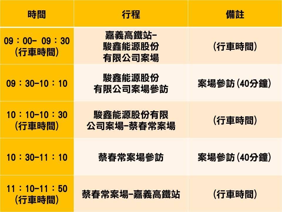 114年「養殖漁業省工機械化及設備現代化(含建置屋頂型太陽光電室內水產養殖場)計畫」參訪活動\114年9月19日