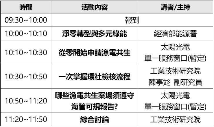 經濟部能源署114年地面型漁電共生環社檢核共學營經濟部能源署114年地面型漁電共生環社檢核共學營_經濟部能源署2