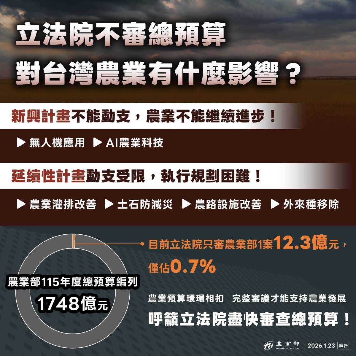 立法院不審總預算，對農業施政最重要的影響有兩部分_農業部