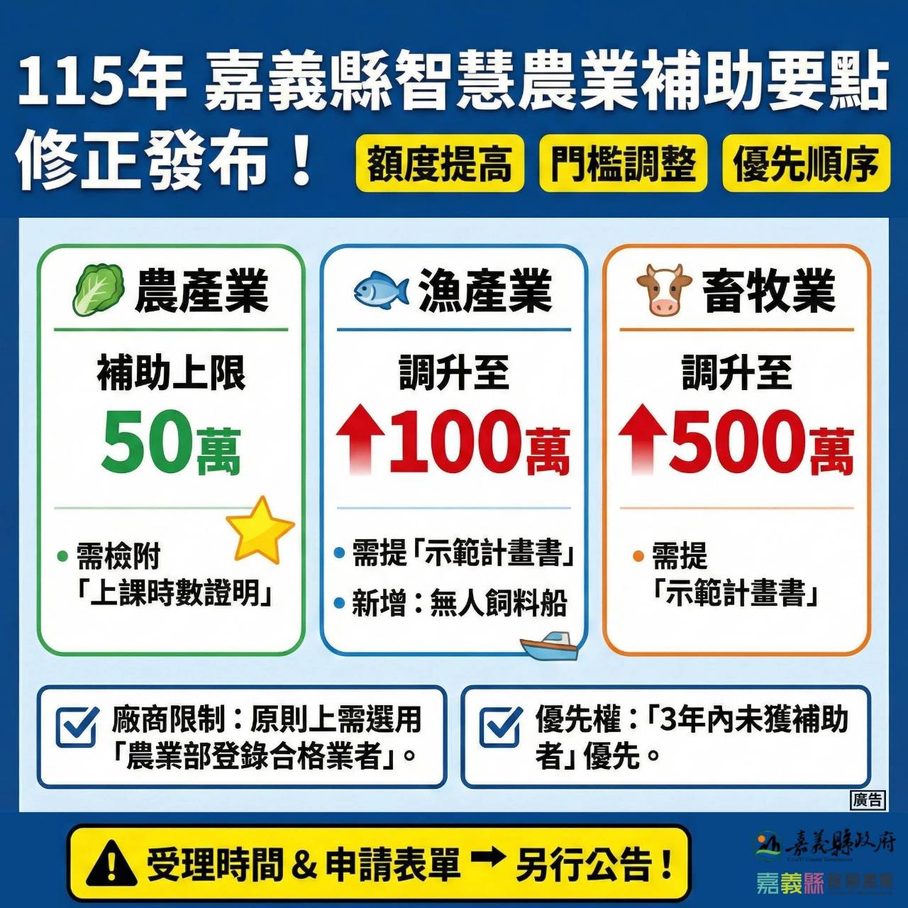 嘉義縣農業處115年智慧農業補助「要點修正」囉！