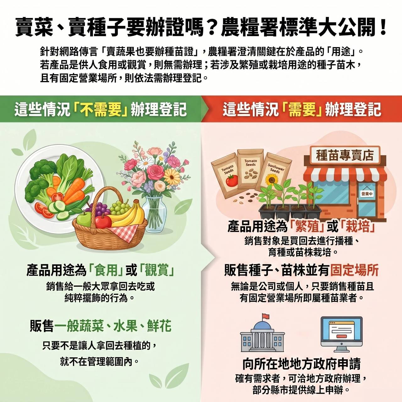 有記錄、有建檔、有農會等獎狀者，申請【種苗業登記證】一律簡化流程,現場申請,直接發證！！