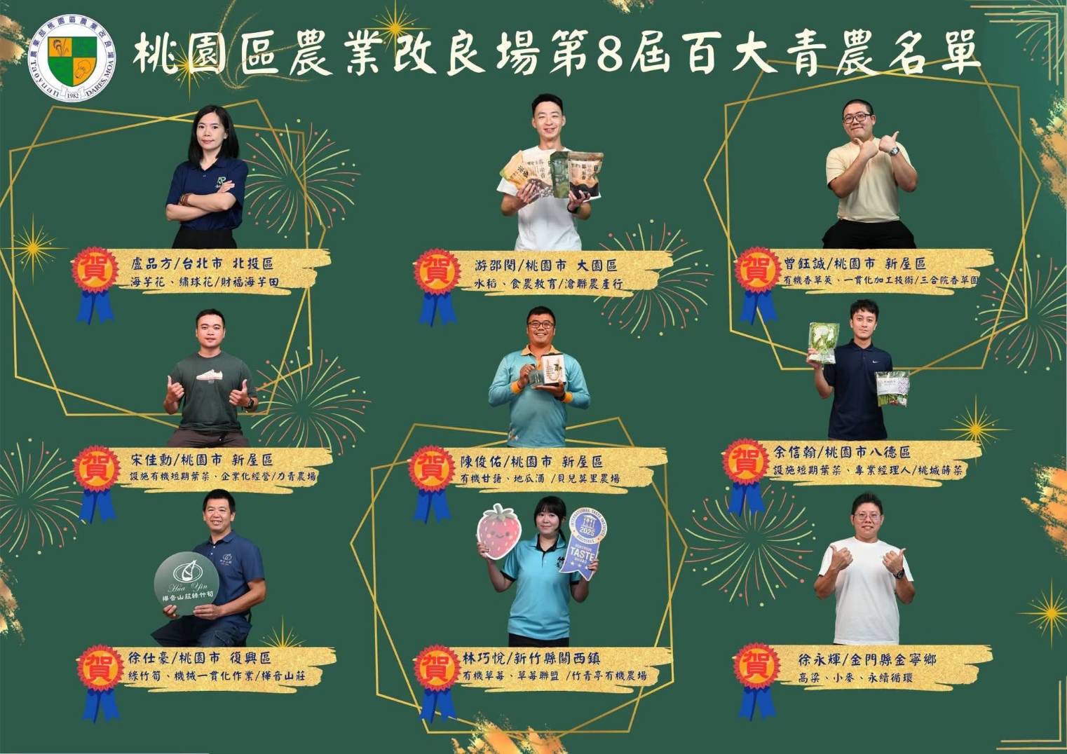 桃園區農業改良場轄區9位青年農民榮獲第8屆百大青農殊榮
