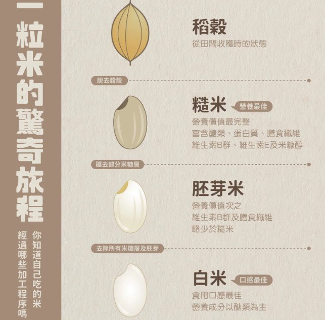 有機白米_張錦龍2