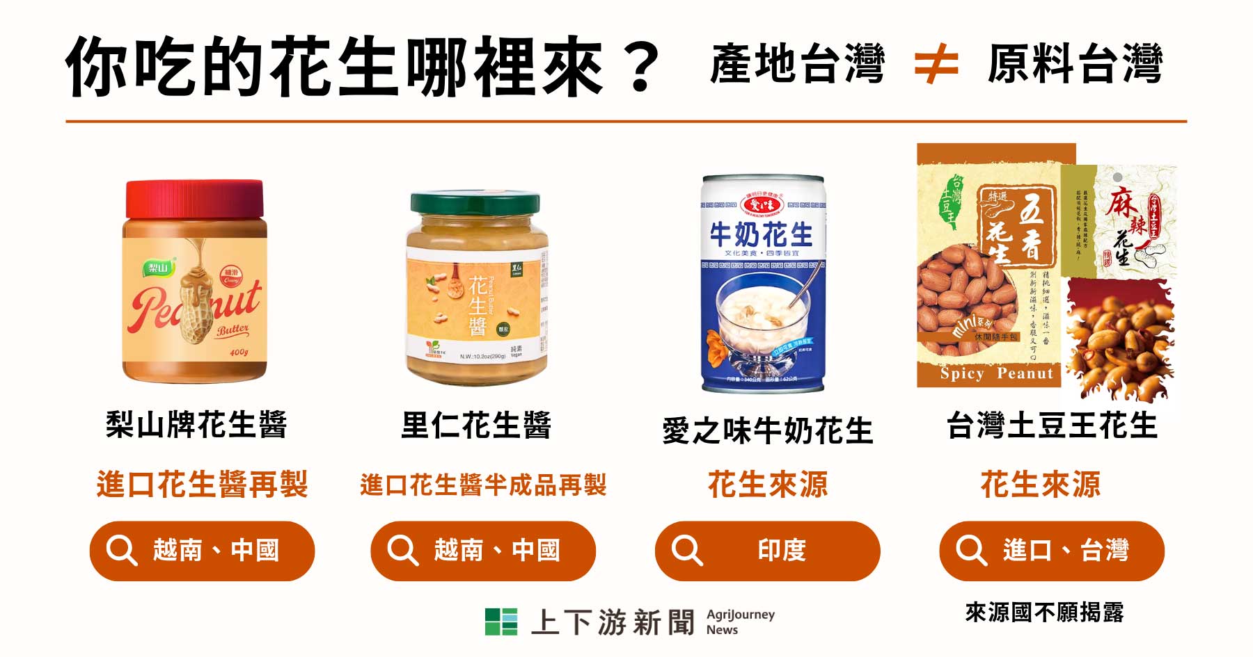 透明餐桌》朝野立委支持「揭露食品原料來源國」，首次進入立法討論，跨出歷史性一步（轉發上下游新聞）