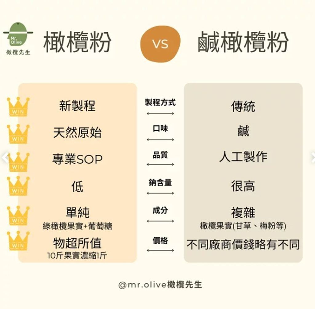 保健4