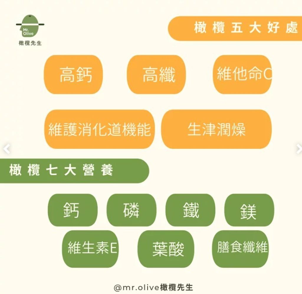 保健3