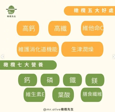 保健3