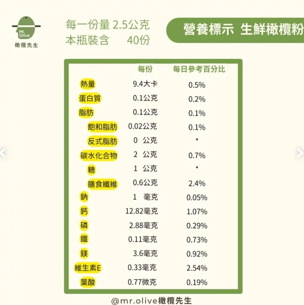 生鮮橄欖粉2