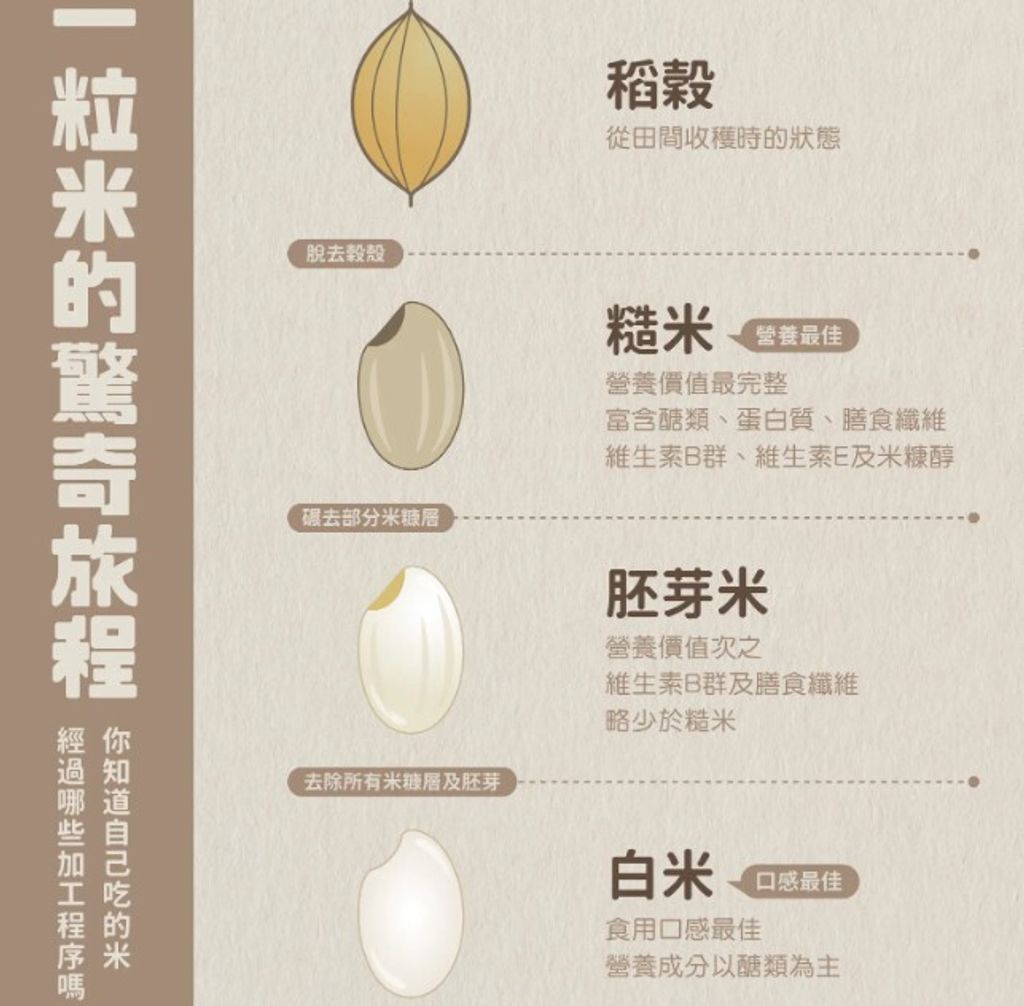 有機白米_張錦龍2