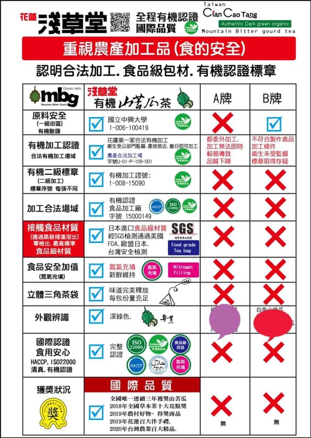 山苦瓜茶_淺草堂4