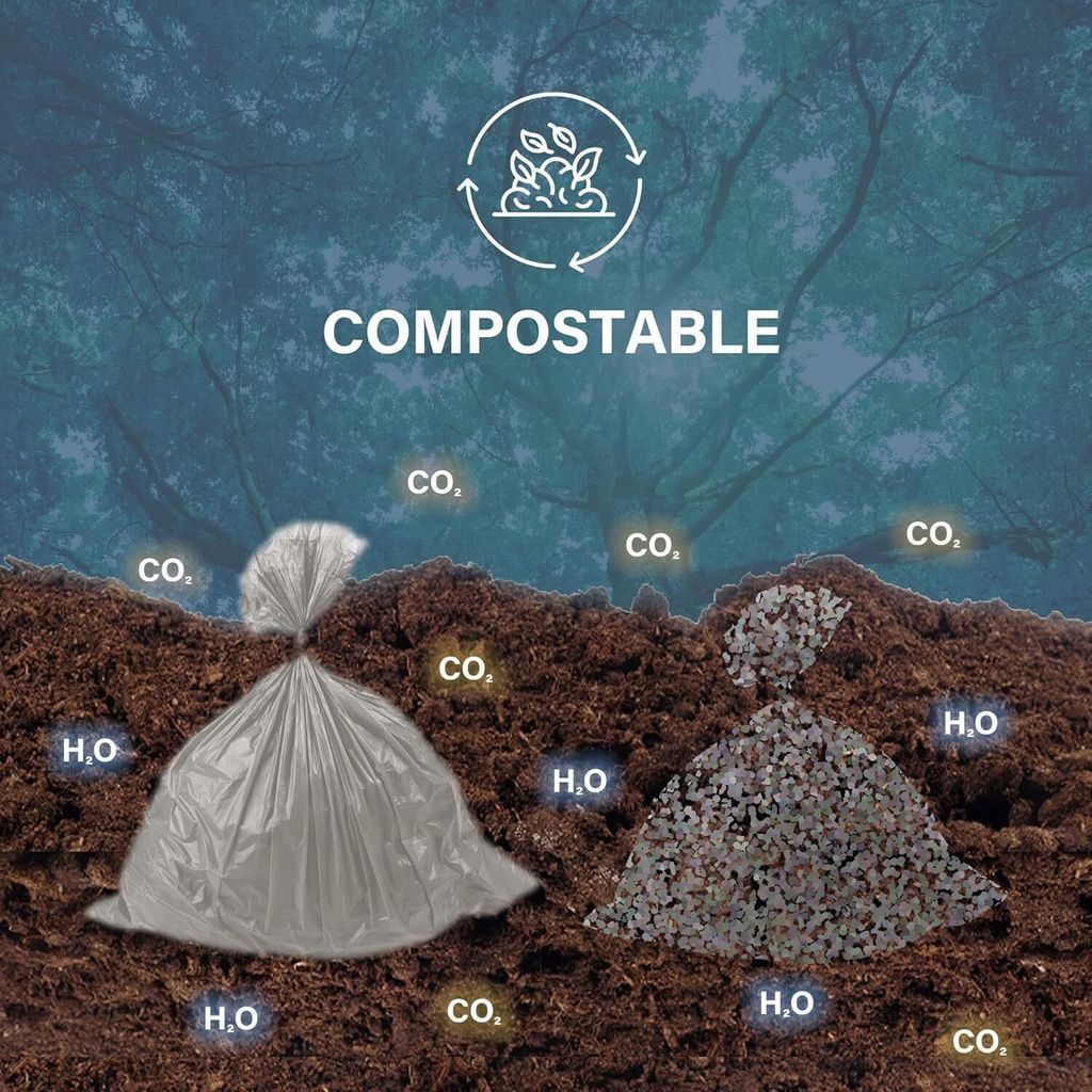 垃圾袋子分解圖，可分解袋在堆肥（泥土）中自然分解為水及二氧化碳_沐霓青