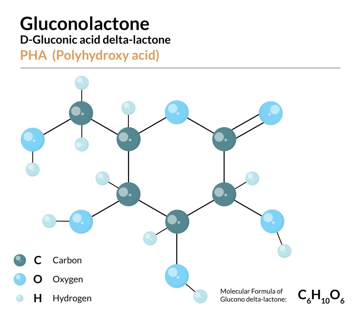 葡糖酸內酯Glucosactone是什麼?
