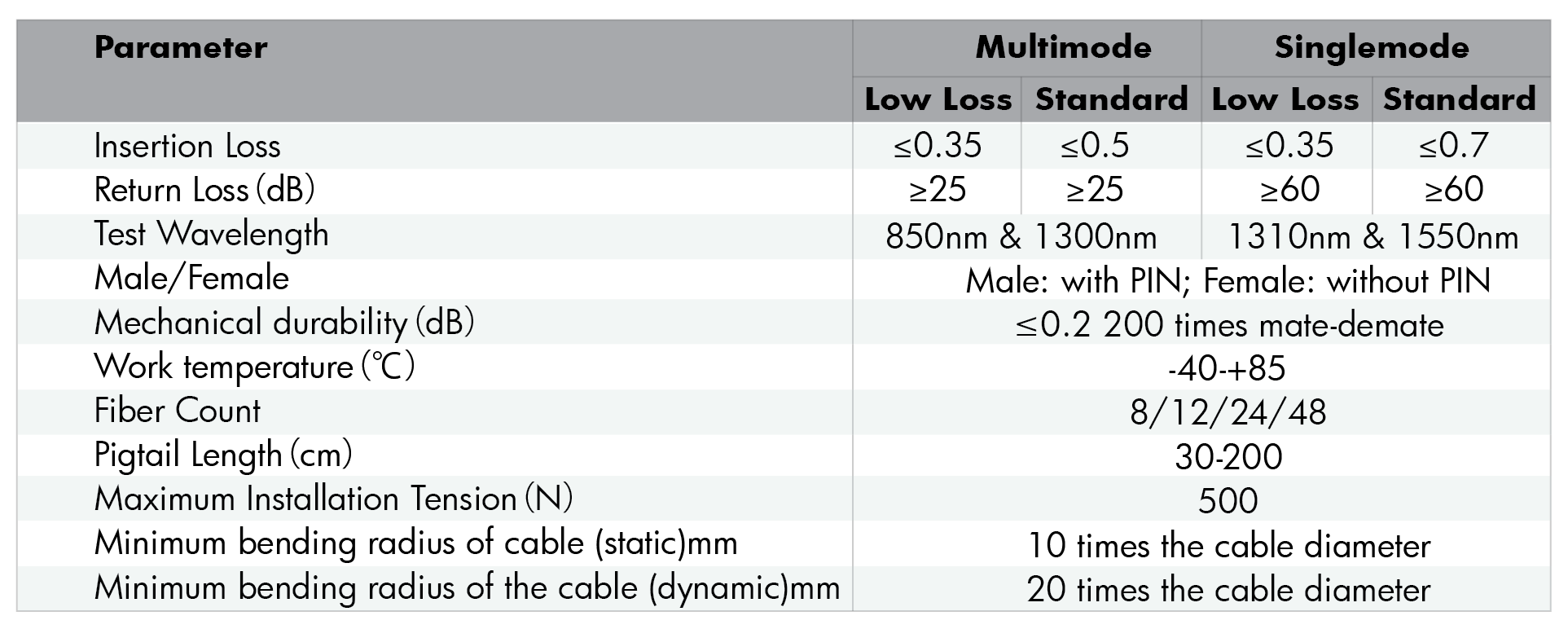 MTP_MPO Multifiber Push-On High Density Fiber Optic Connectivity Solution-02.png