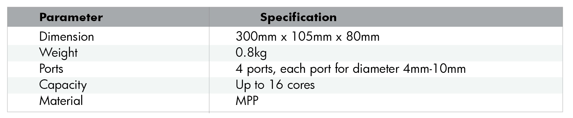 OFC-IS MINI OPTICAL IN-LINE CLOSURE 12C_Spec-01.jpg