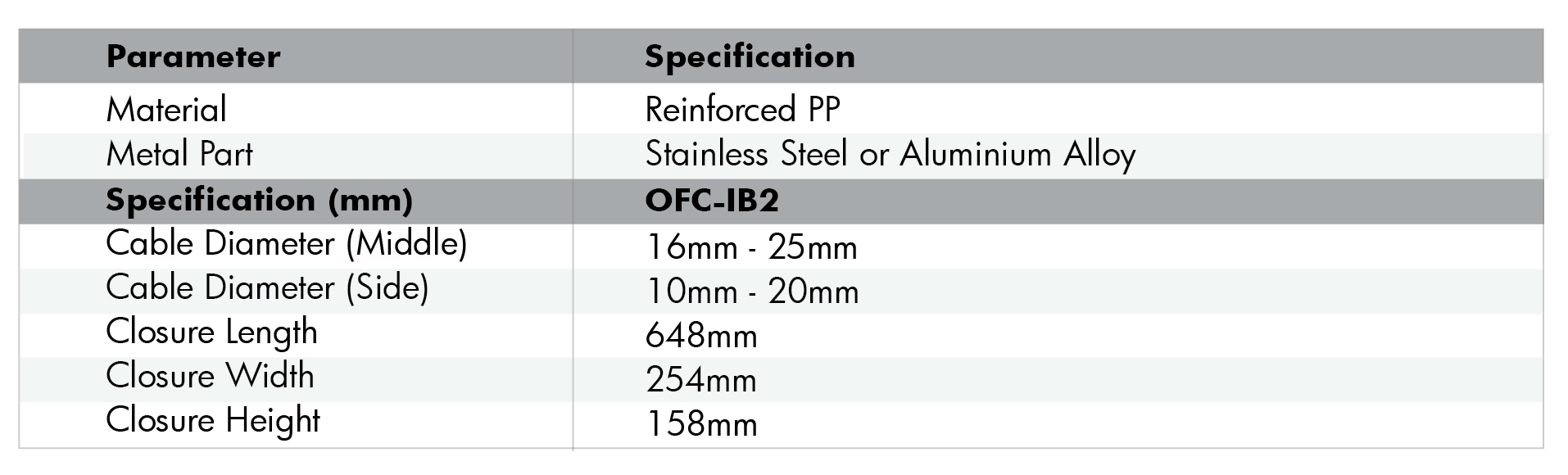 OFC-IB2A OPTICAL IN-LINE CLOSURE-05.jpg