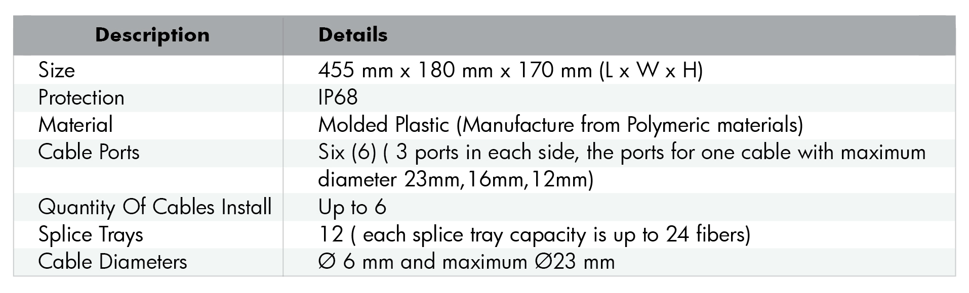 OFC-IH3 OPTICAL IN-LINE CLOSURE-08.jpg