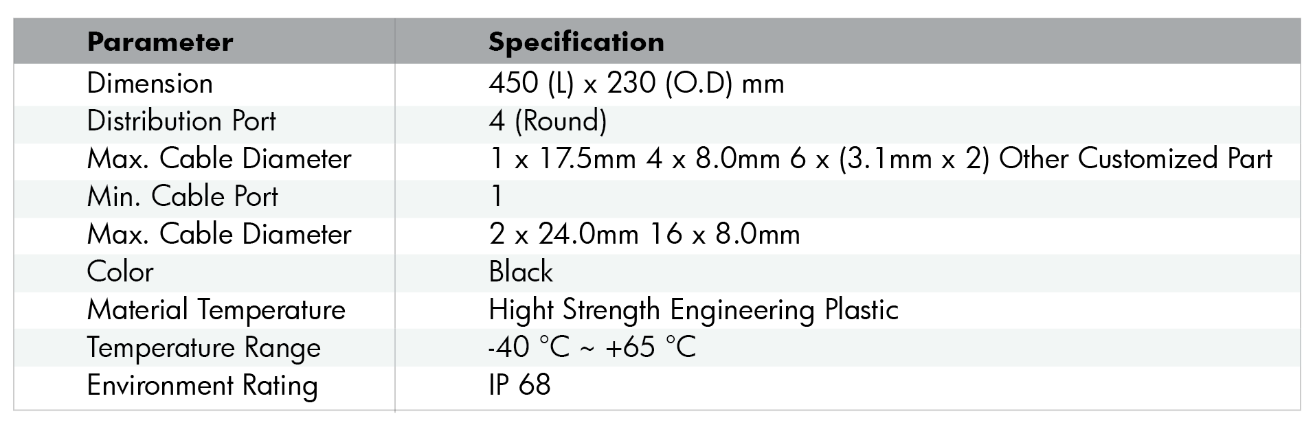 OFC-FAC OPTICAL DOME CLOSURE-10.png