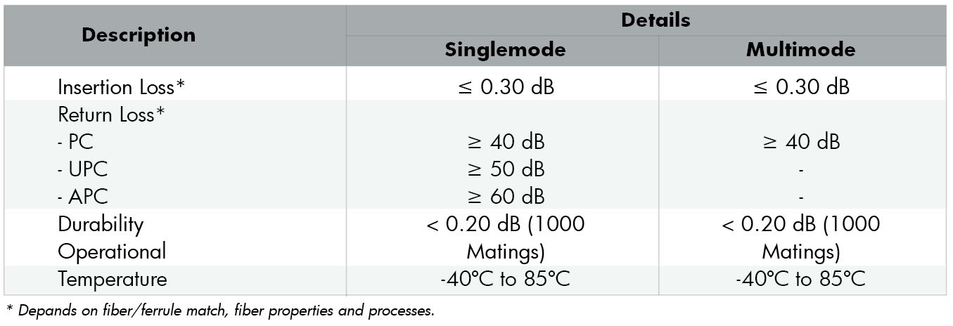 fiber conn sc.JPG