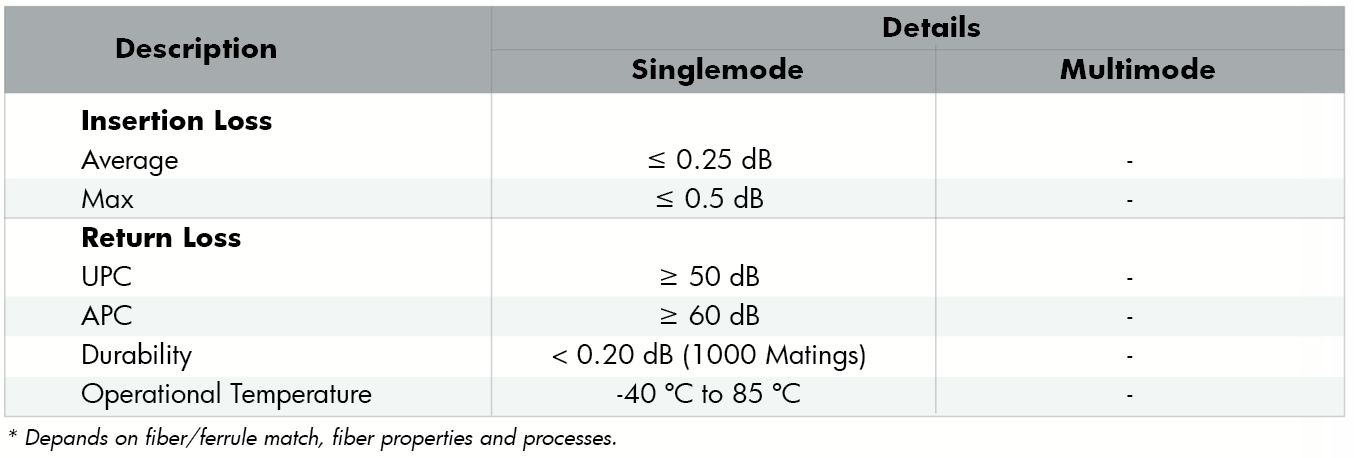 fiber conn E2K.JPG