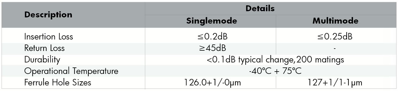 fiber conn MTRJ.JPG