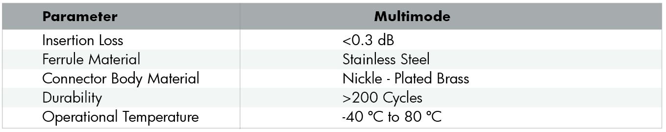 fiber conn FSMA.JPG