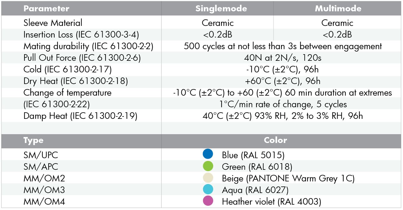 fiber adp SC.JPG