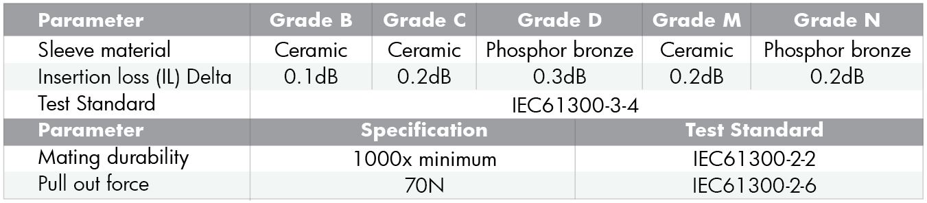 fiber adp E2K.JPG