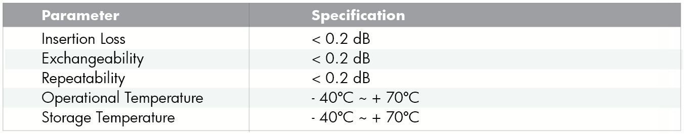 fiber adp FC.JPG