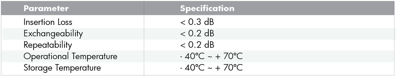 fiber adp DIN.JPG