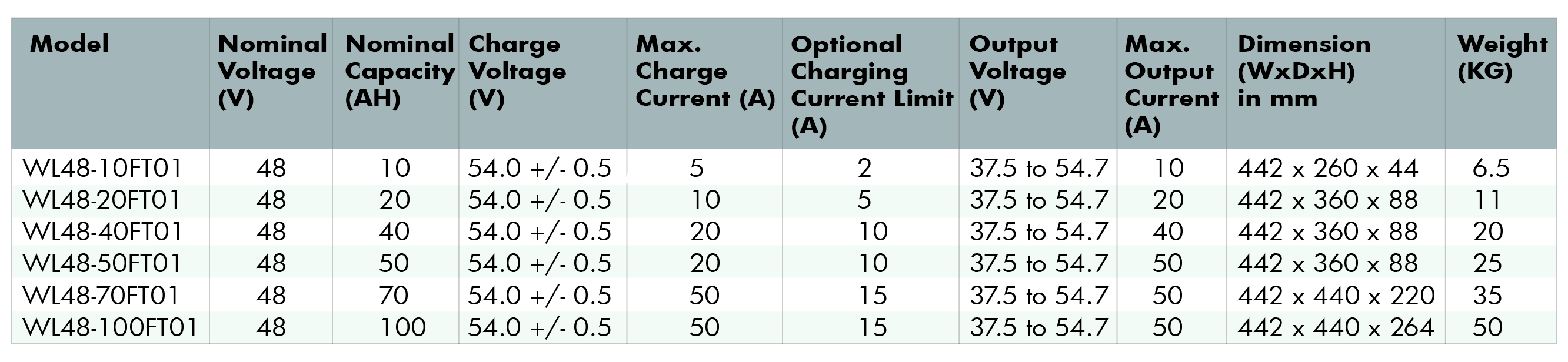 lithium battery specs-01.jpg