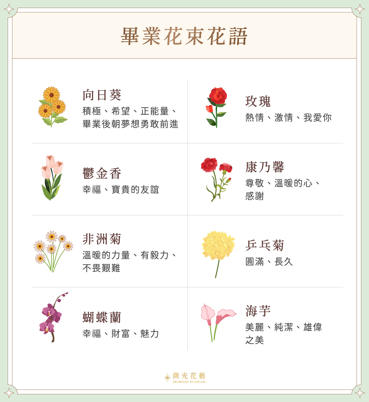畢業花束花語