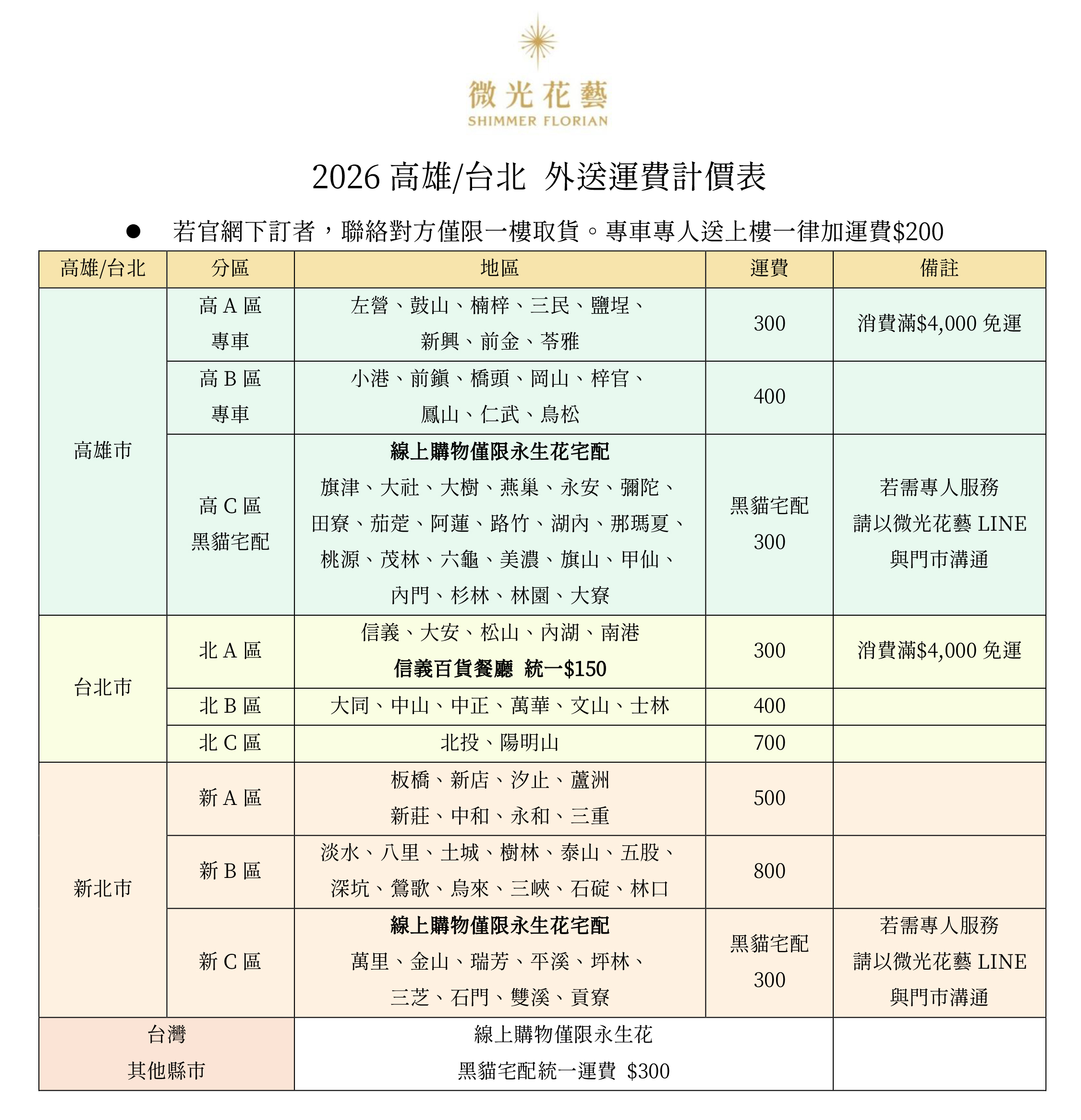 微光花藝2026高雄台北運費計價表