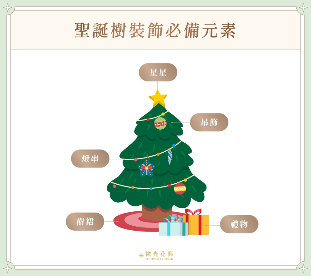 聖誕樹裝飾必備元素