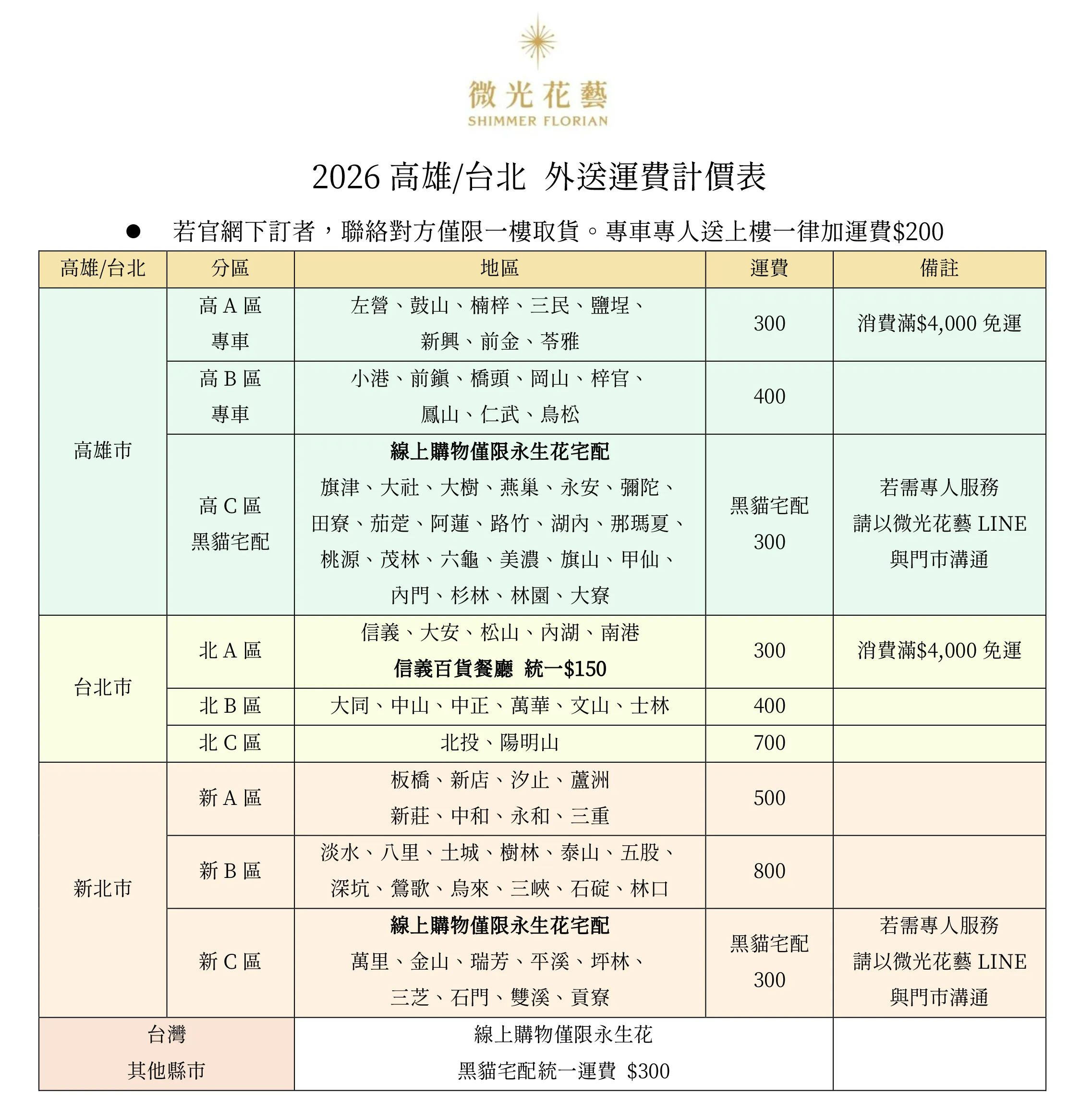 微光花藝2026高雄台北運費計價表