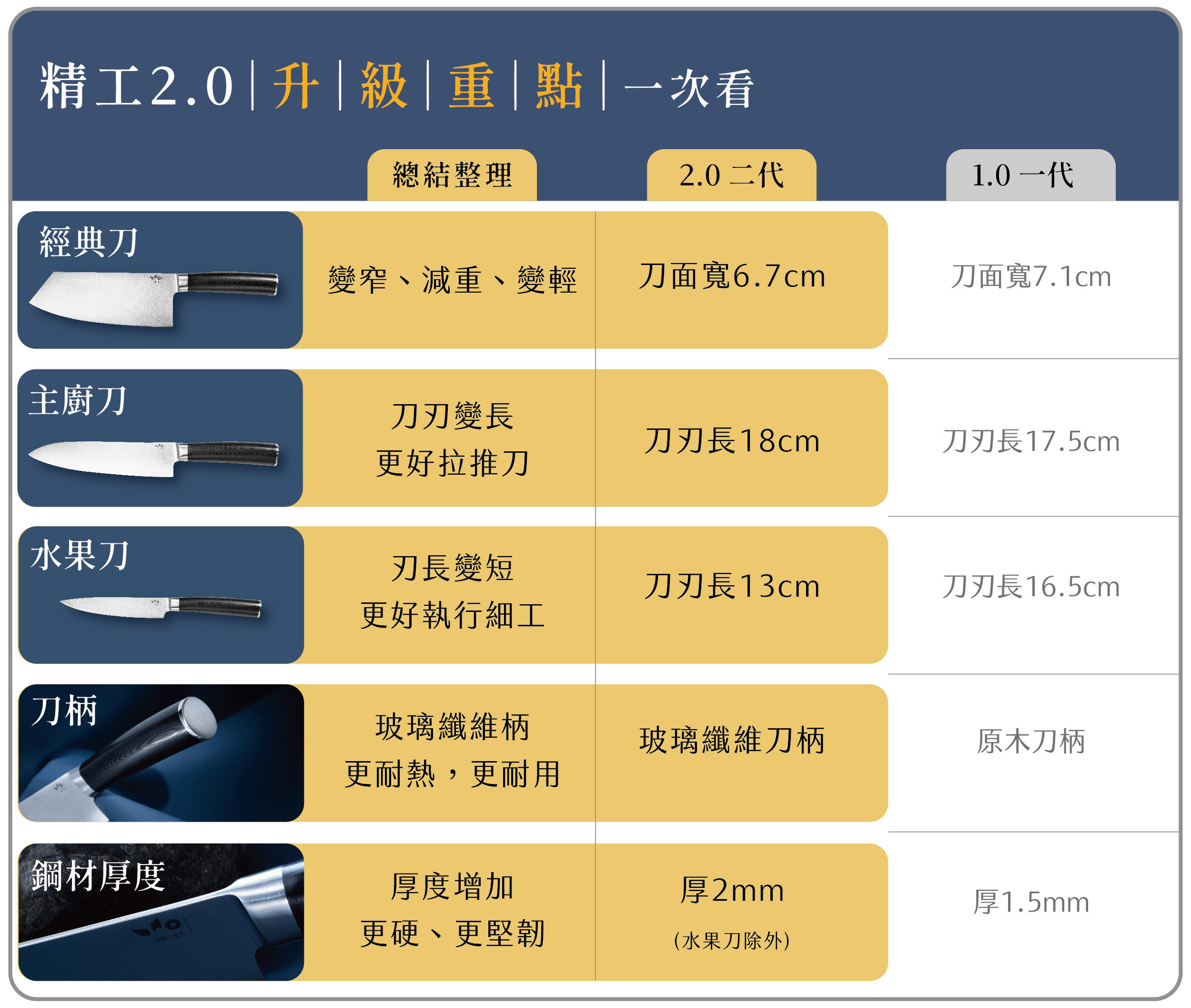 比較圖_工作區域 1 複本