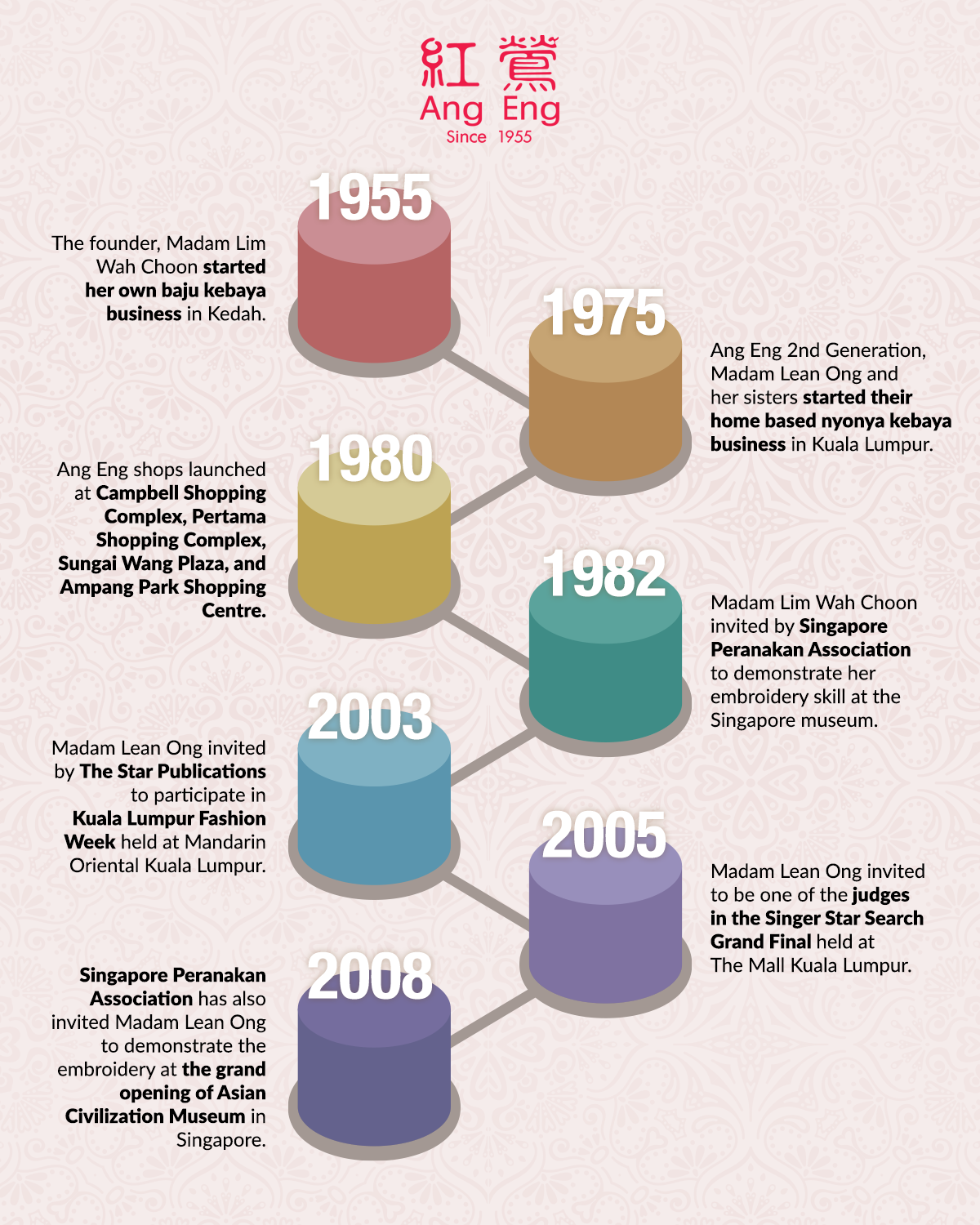 0520-Ang-Eng-Timeline-Infographic (1).png