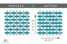 percale vs sateen