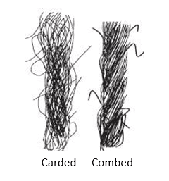 carded vs combed cotton