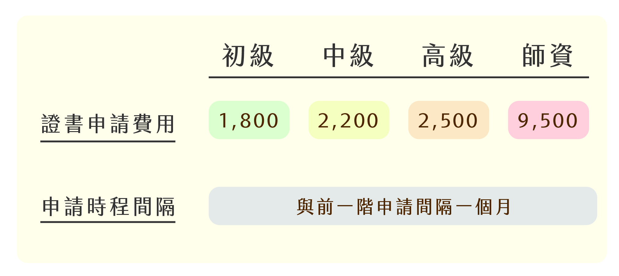 證書申請費用表-01