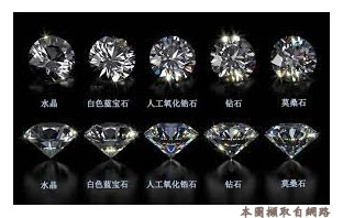 鑽石？莫桑鑽？鋯石？